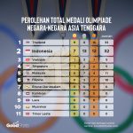 Olimpiade 2024: Perburuan Medali Panas, Siapa yang Berjaya?