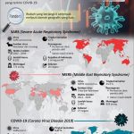 Virus Corona: Kisah Pandemi yang Mengguncang Dunia