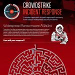 Membantu Pelanggan Kami Melalui Gangguan CrowdStrike - Berita Resmi