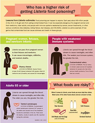 PERINGATAN CDC: Kematian Akibat Listeria, Waspadai Makanan Beku!