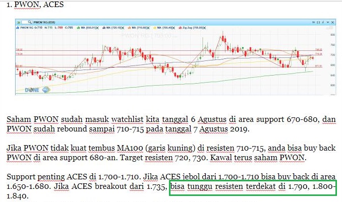 Pasar Saham Hari Ini: Dow Turun 600 Poin karena Data Jobs Lemah