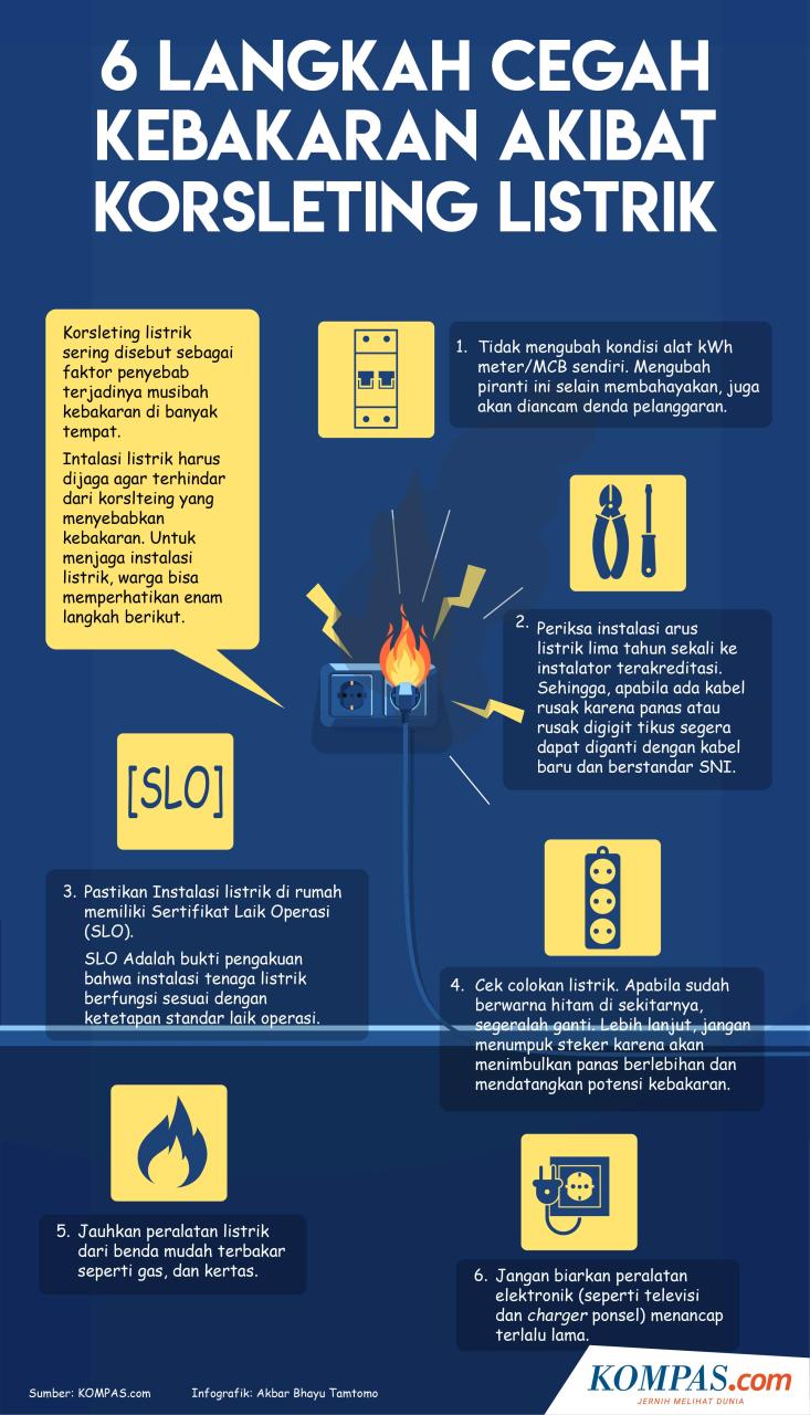 Misteri Kebakaran Gudang PT SAI Terkuak: Korsleting Listrik dari Alarm Pintu Jadi Biang Kerok