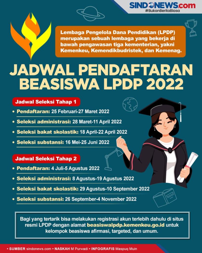 Menjelajahi Dunia Beasiswa LPDP: Panduan Lengkap Menuju Seleksi Substansi Tahap 2 Tahun 2024