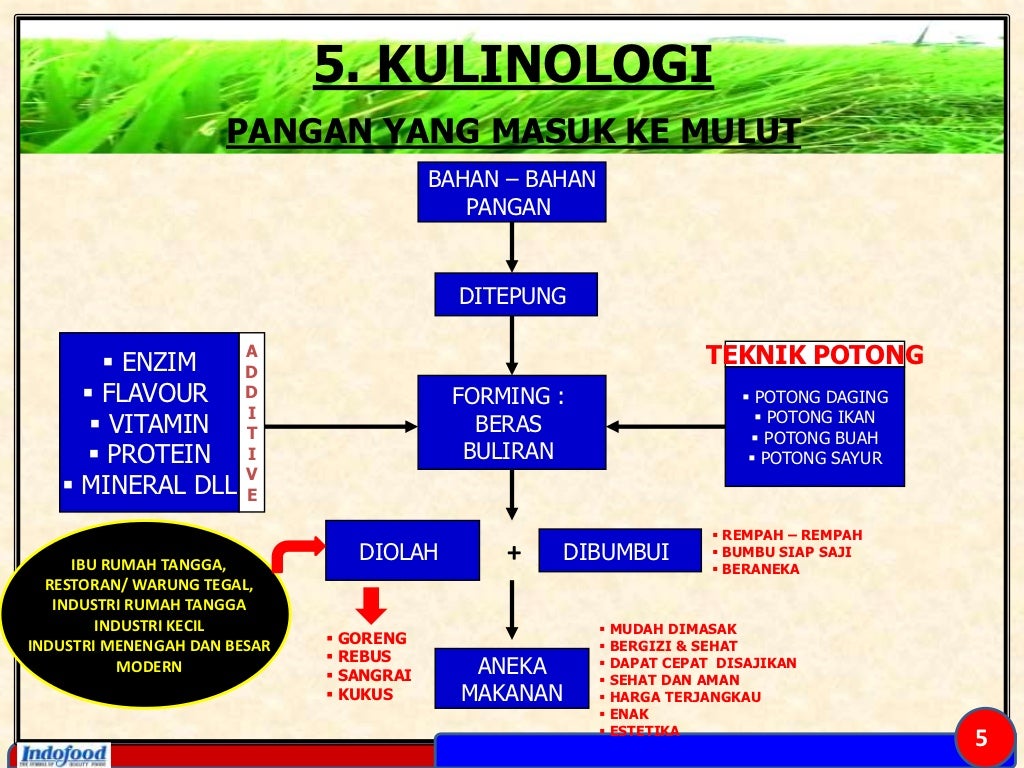 Tuban: Dari Lumbung Pangan Lokal Menuju Pusat Ketahanan Pangan Nasional